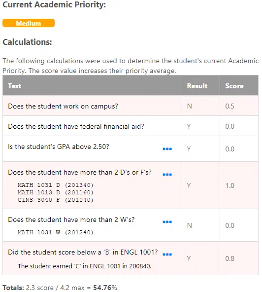 FlightPath&rsquo;s academic priority system shows how at-risk a student is