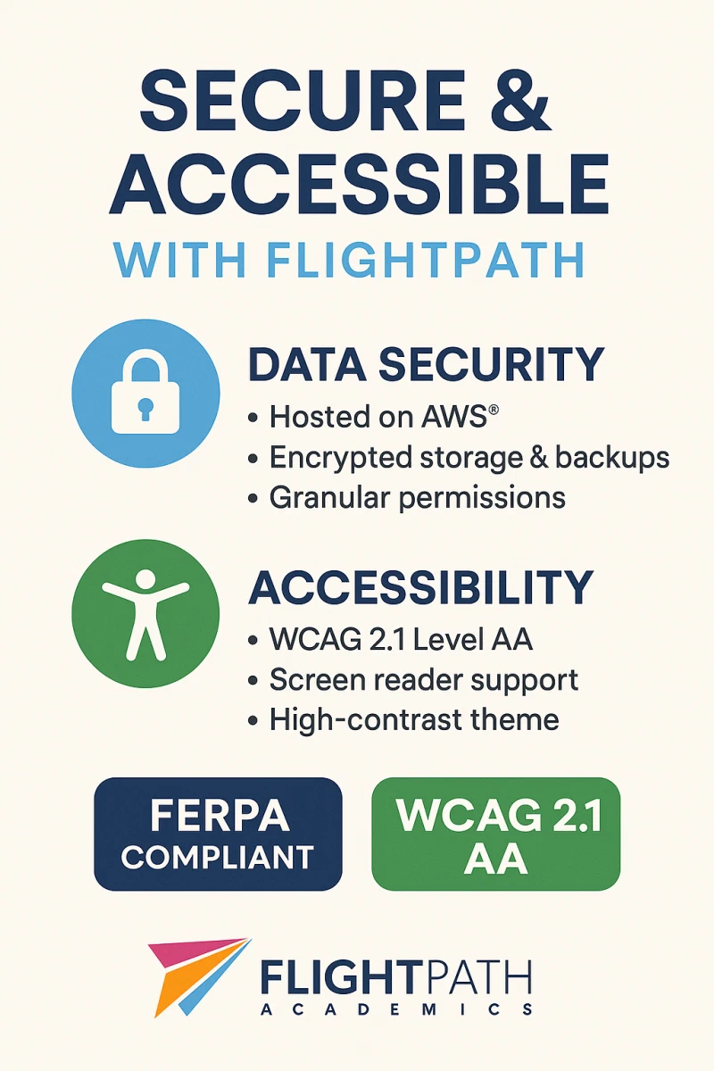 FlightPath offers top security and accessibility