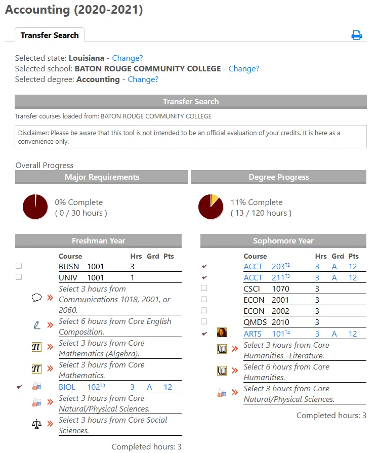 See how transfer credits apply to a degree at your university.